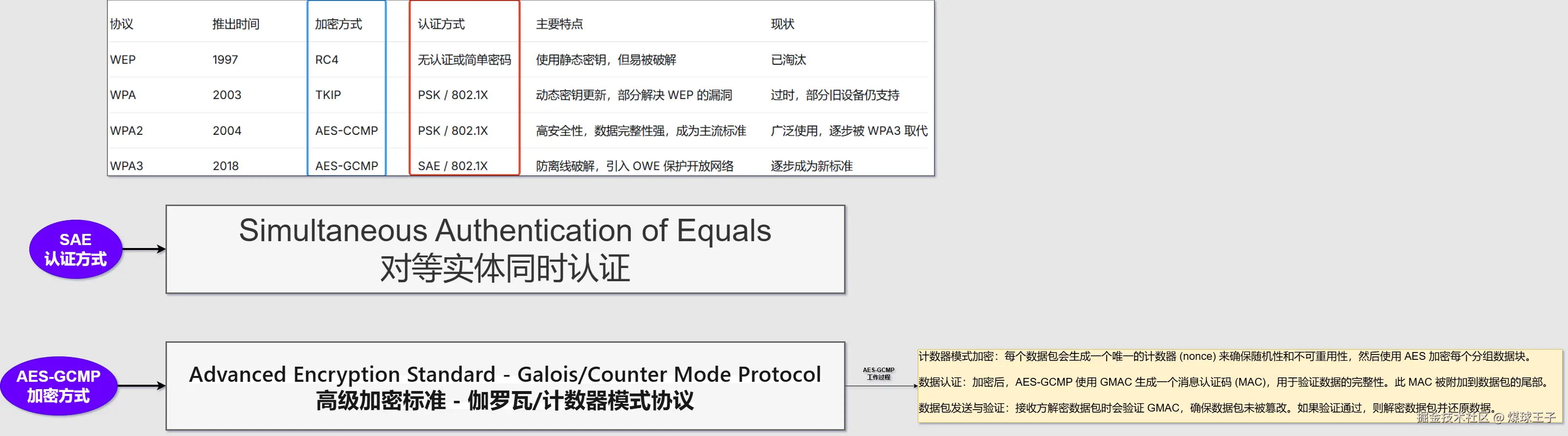 AES加密3.png