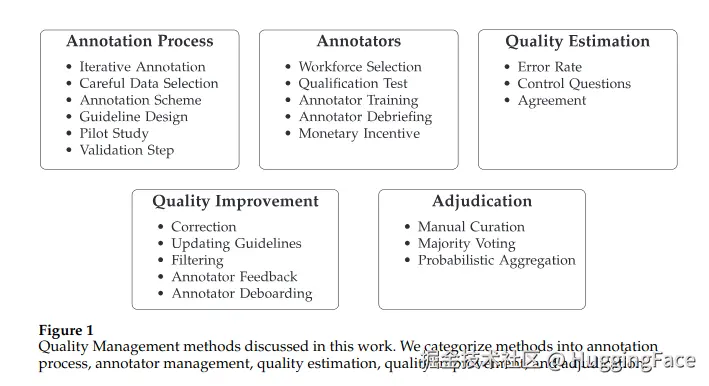 Best_annotation_practices