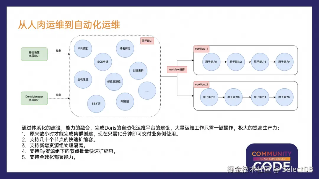 从人肉运维到自动化运维.png