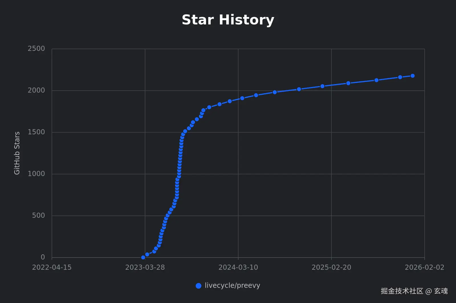 Star History Chart