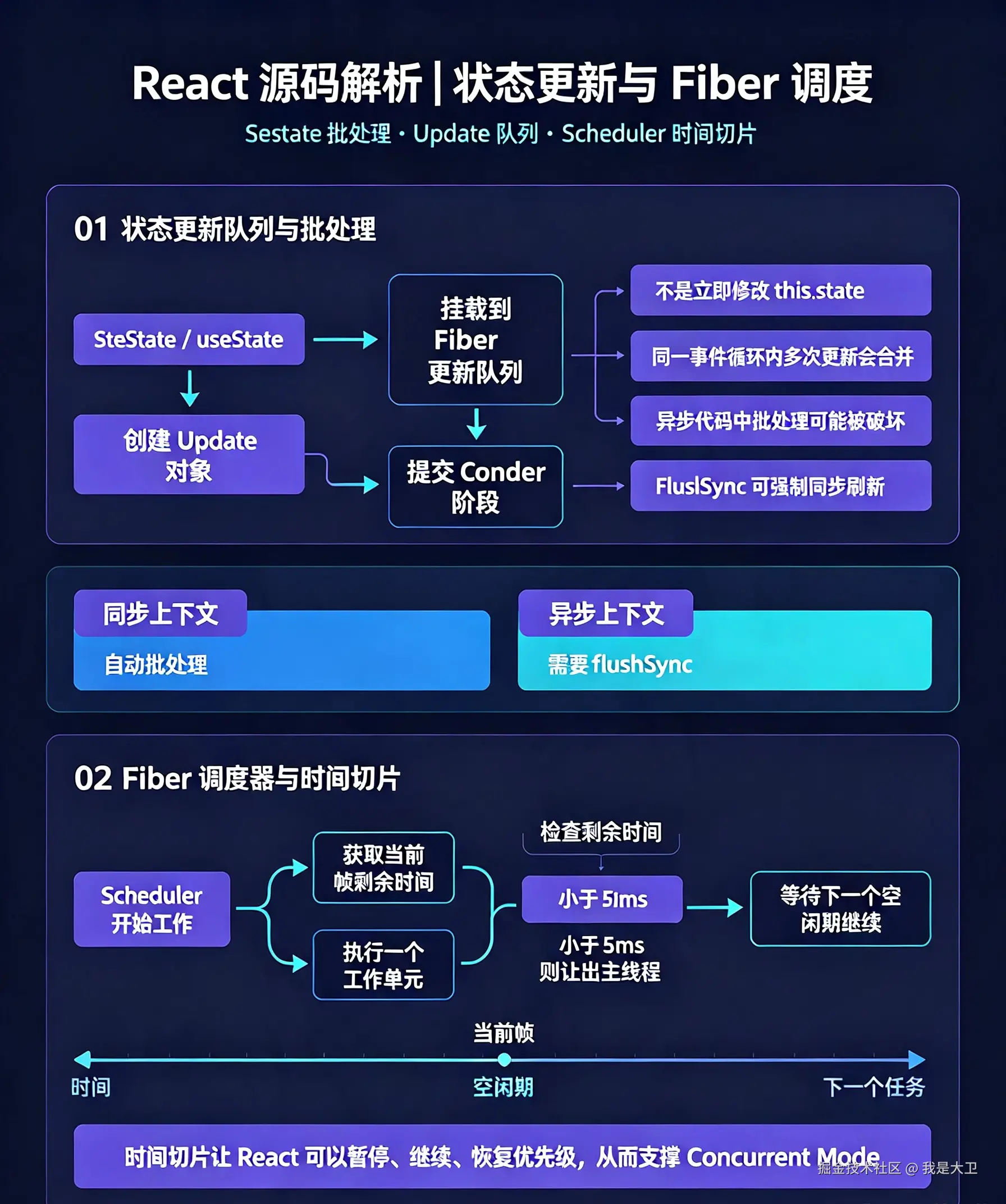 React源码解析.png