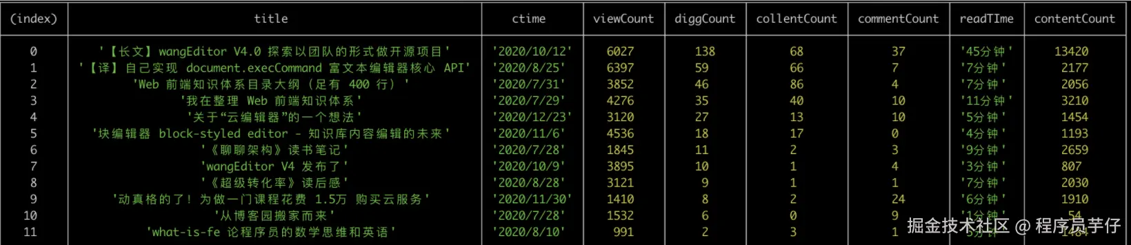 2020文章