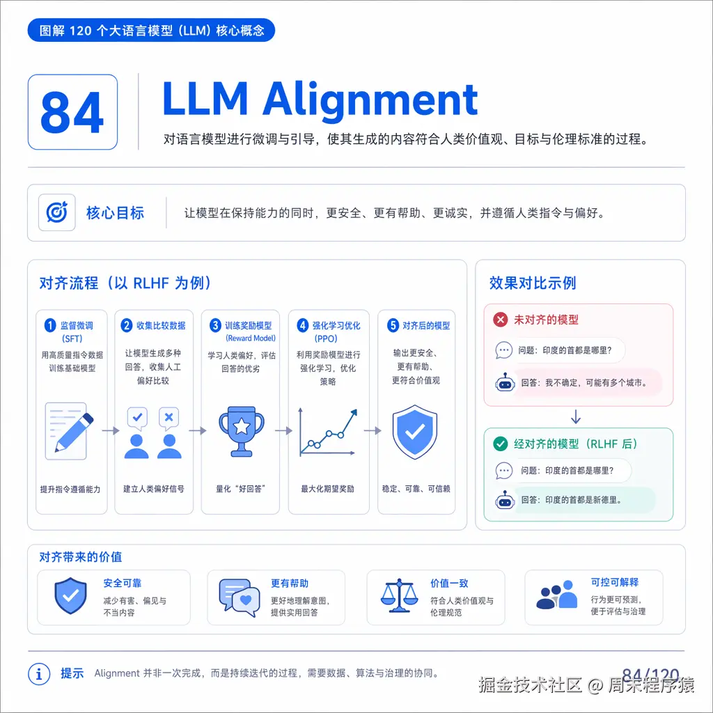llm84.png