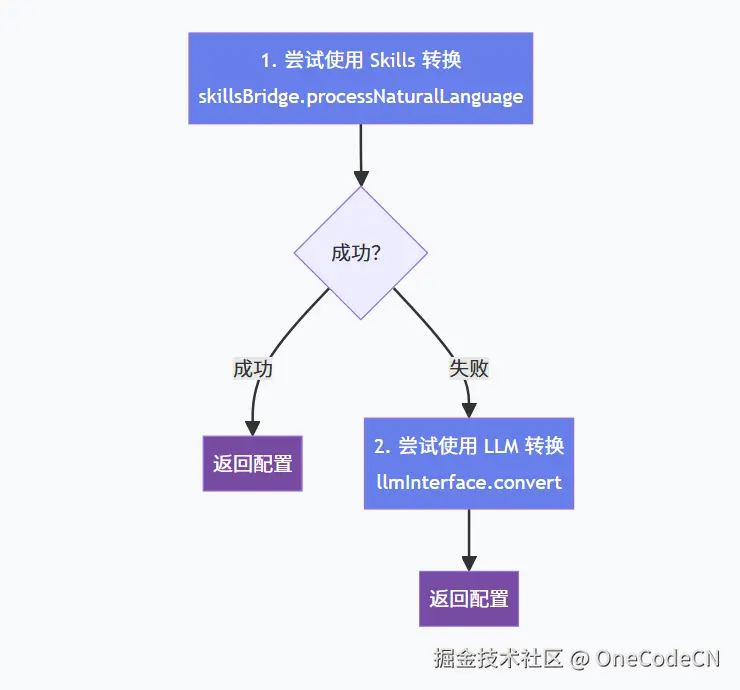 请在此添加图片描述