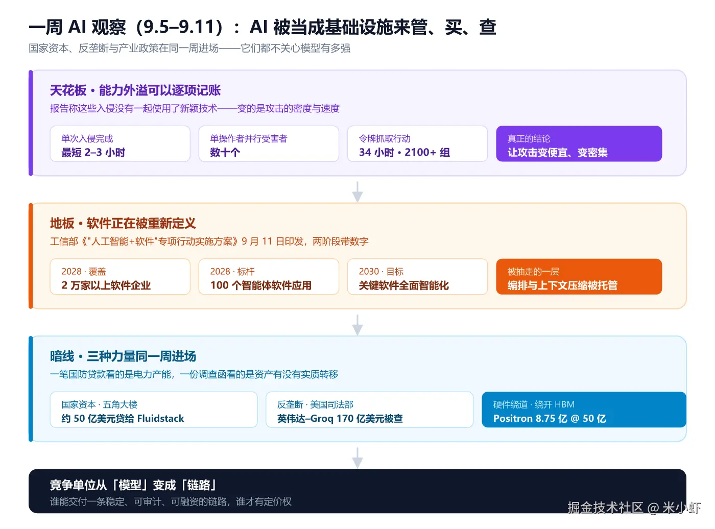 fig1-AI被当成基础设施.png