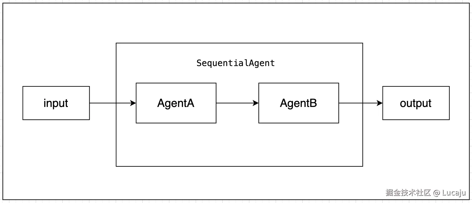 SequentialAgent2.png