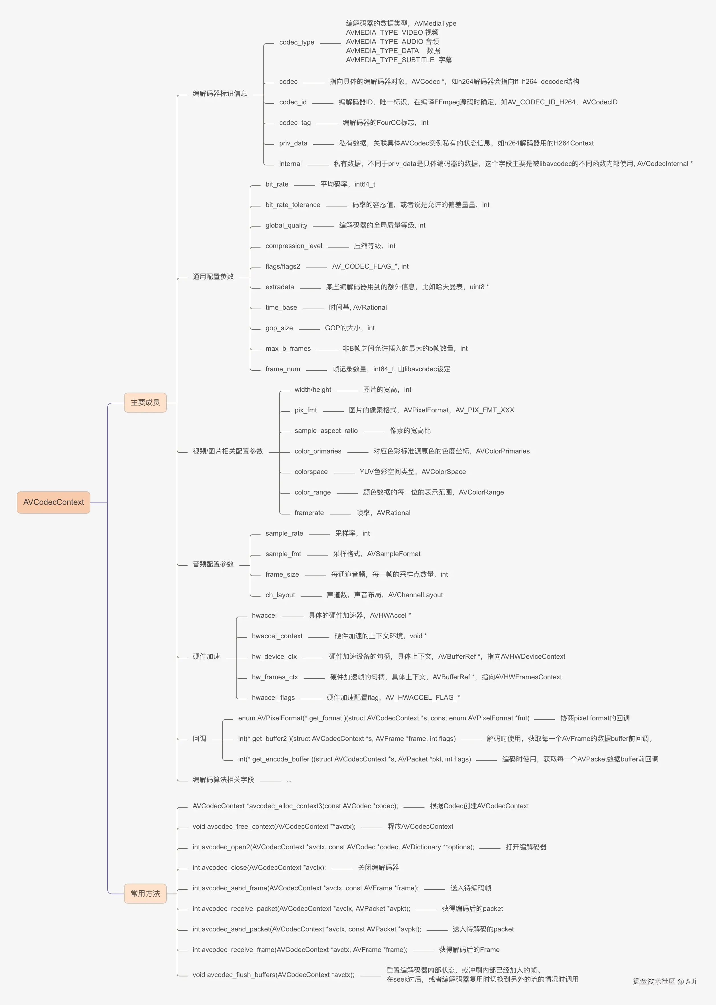 AVCodecContext.png