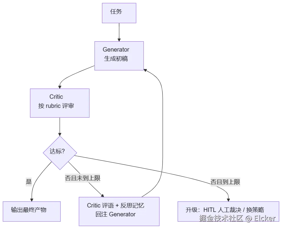 mermaid diagram