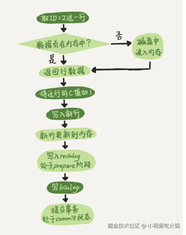 请在此添加图片描述