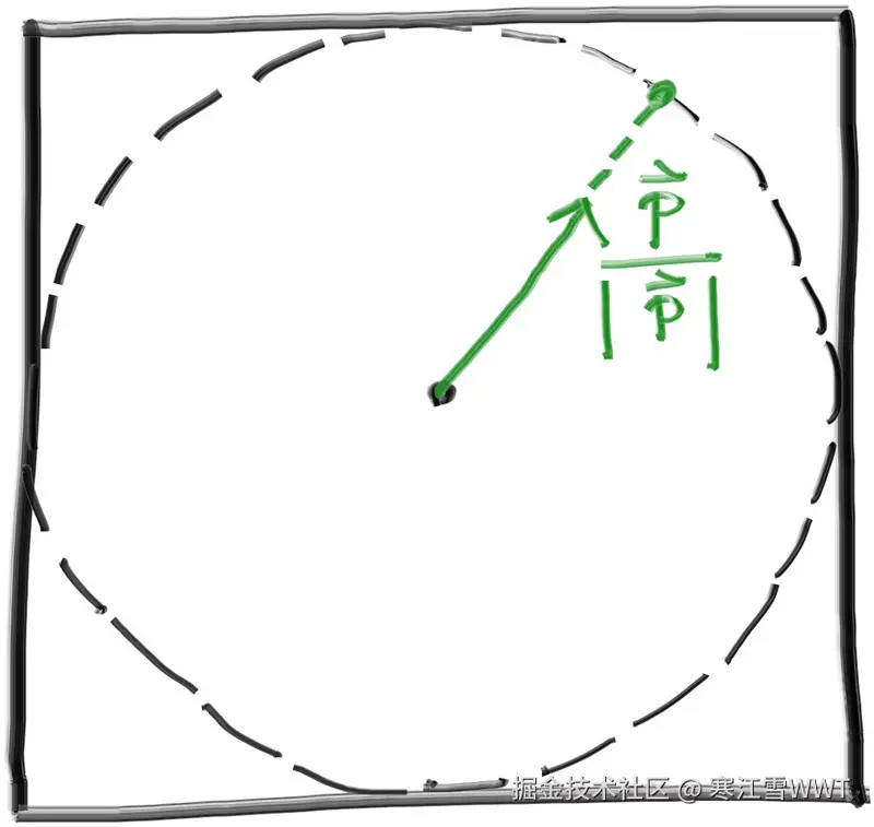 Figure 12: The accepted random vector is normalized to produce a unit vector