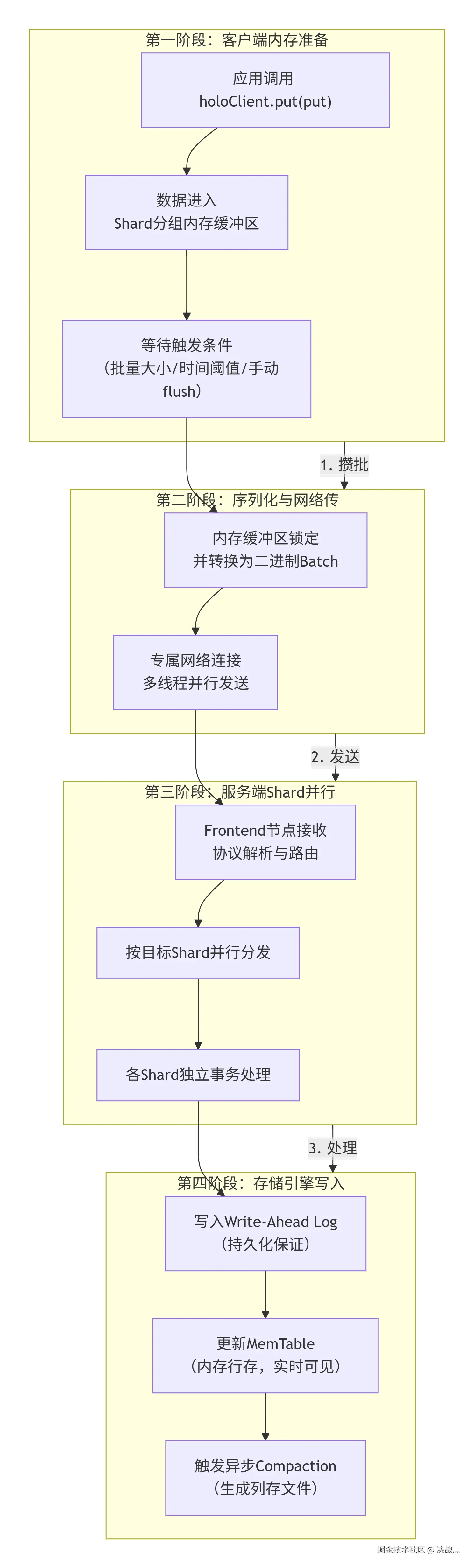 deepseek_mermaid_20260104_e3c372.png