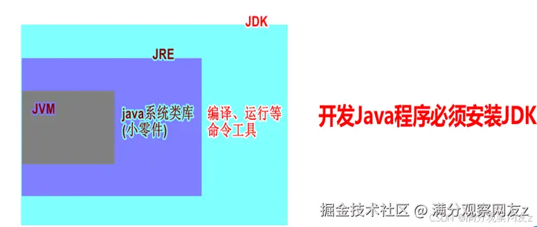 * 在这里插入图片描述
