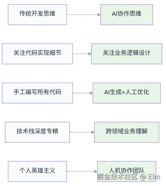 Screenshot from 2025-08-07 10-08-58.png