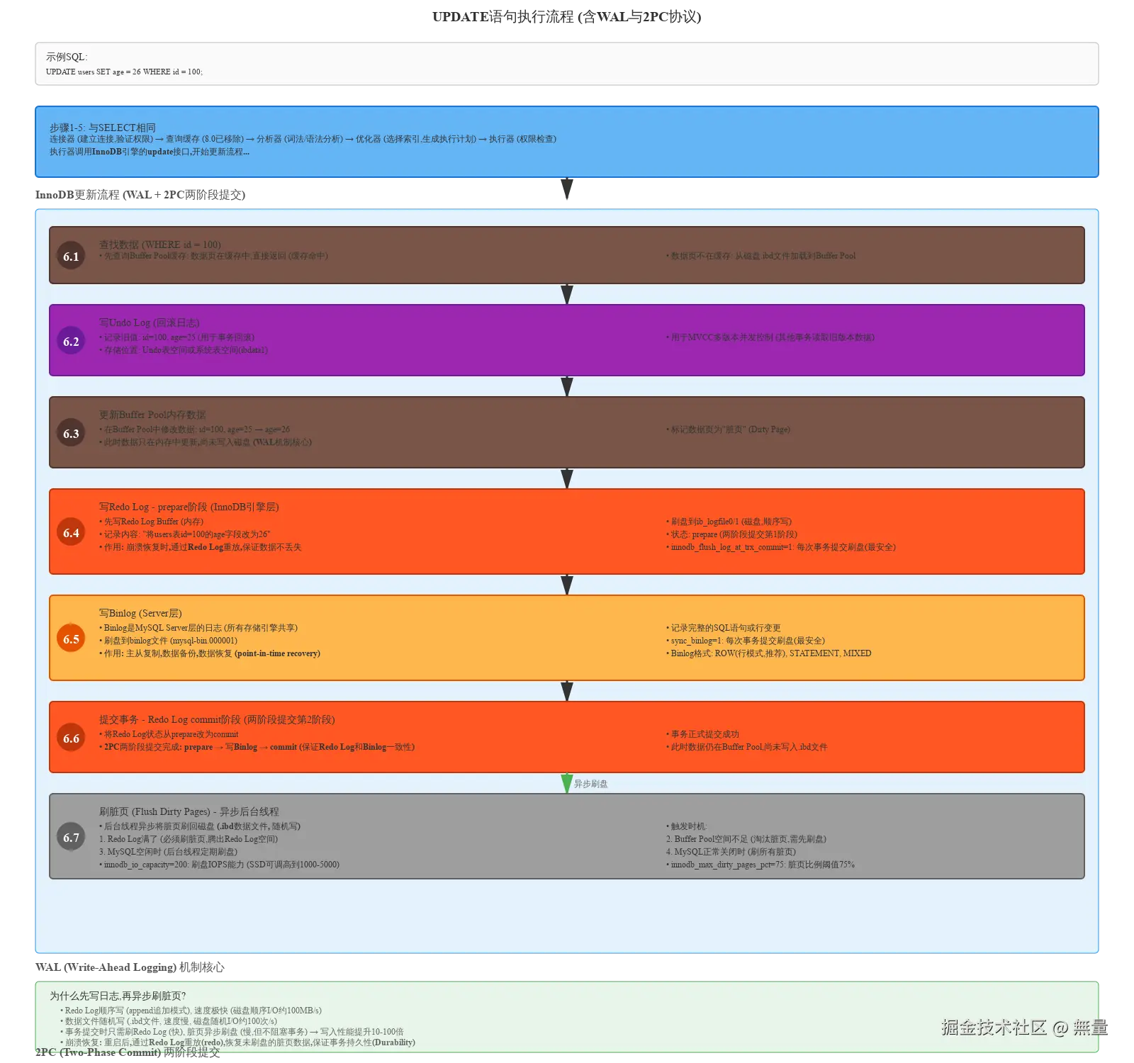update-execution-flow.svg