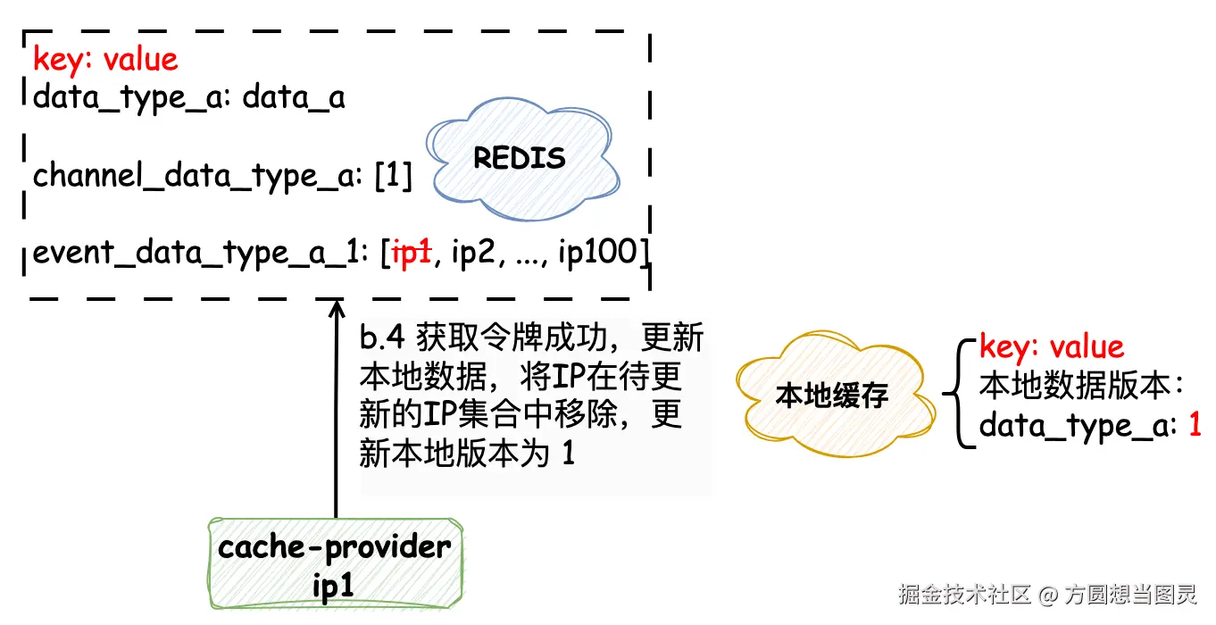 数据同步流程22.png