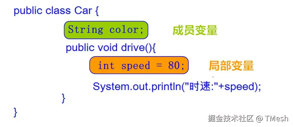 [成员变量和局部变量区别.png]