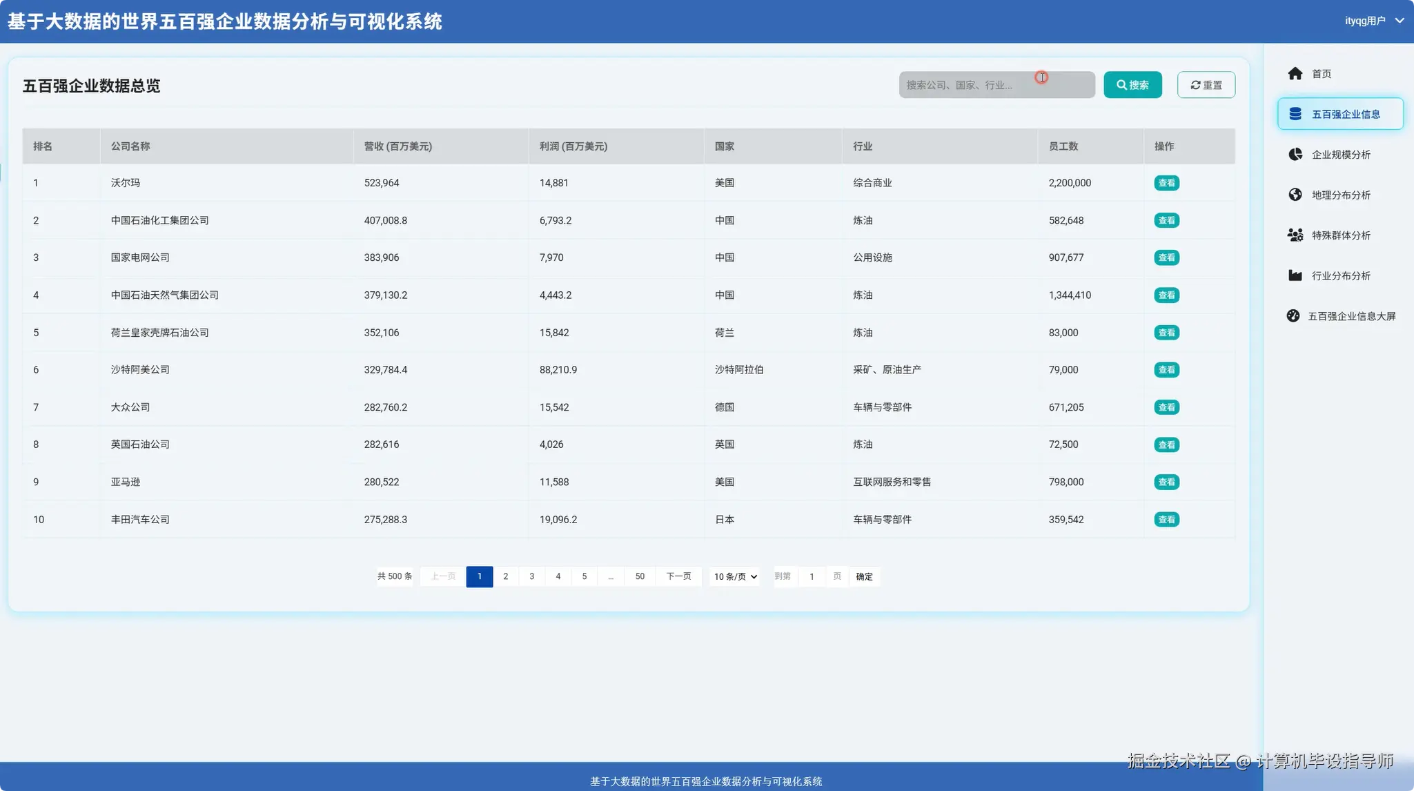 五百强企业信息.png