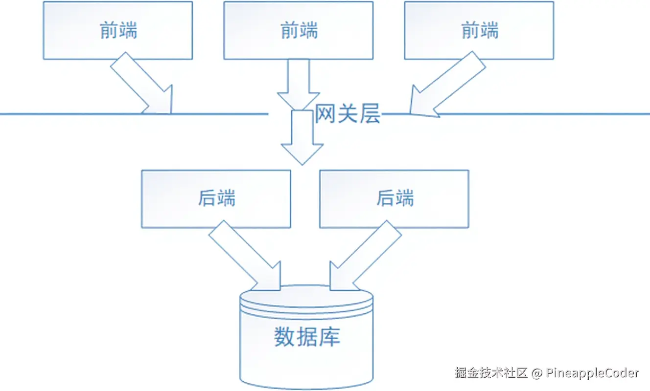 防抖节流示意图
