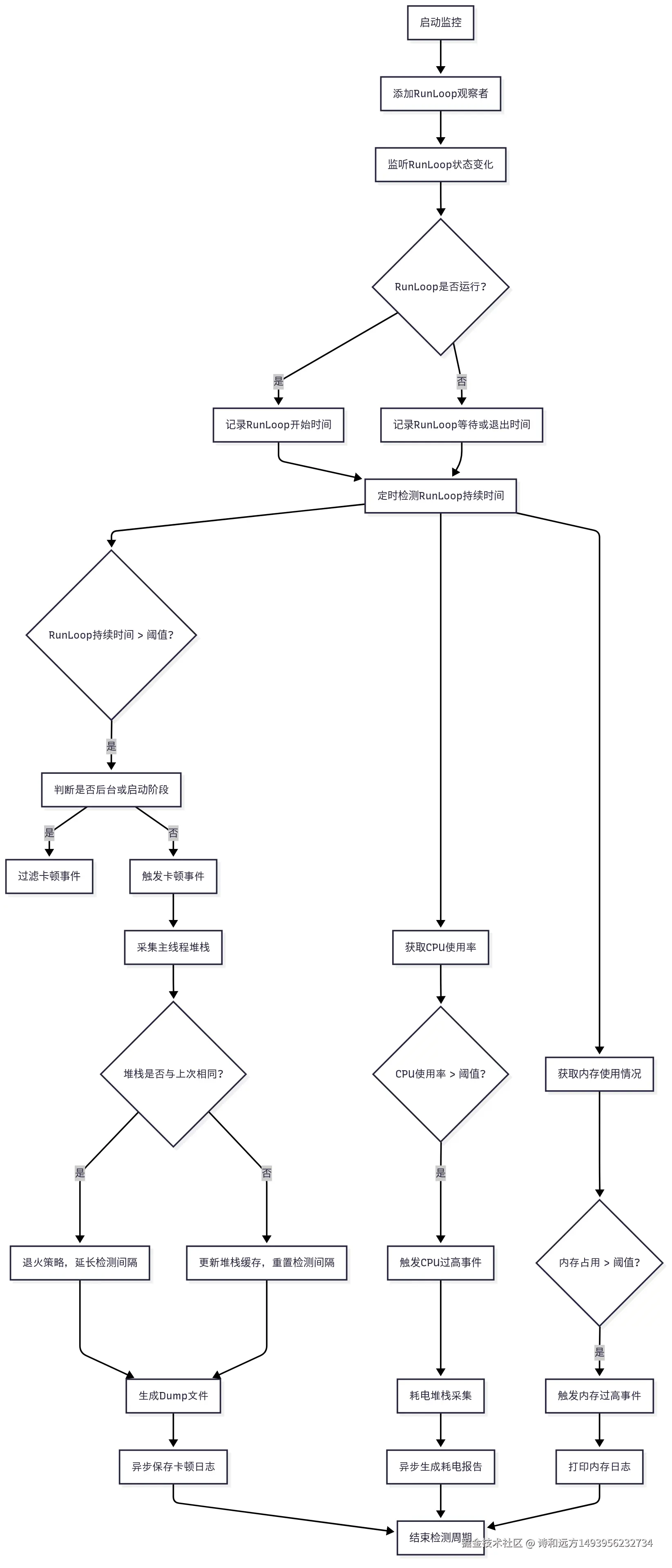 Mermaid Chart - Create complex, visual diagrams with text. A smarter way of creating diagrams.-2025-06-24-112321.png