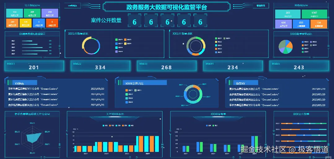 政务服务大数据可视化监管平台