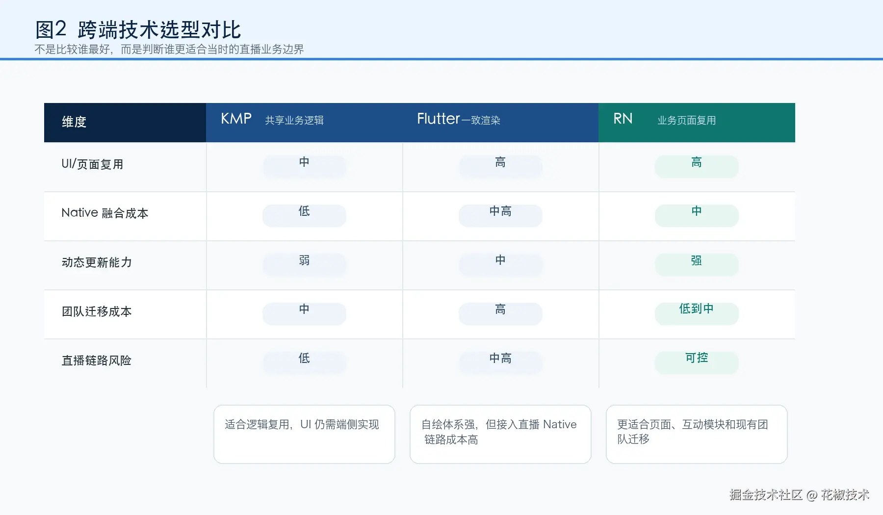 fig2-tech-selection-matrix.png