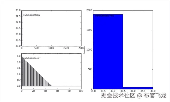 Bayesian analysis example – Switchpoint detection