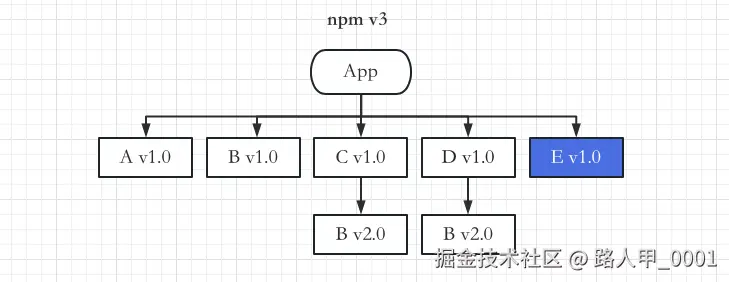 npm_deps4.jpg