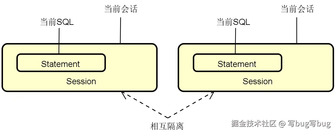 图 5 MyBatis 一级缓存的执行效果
