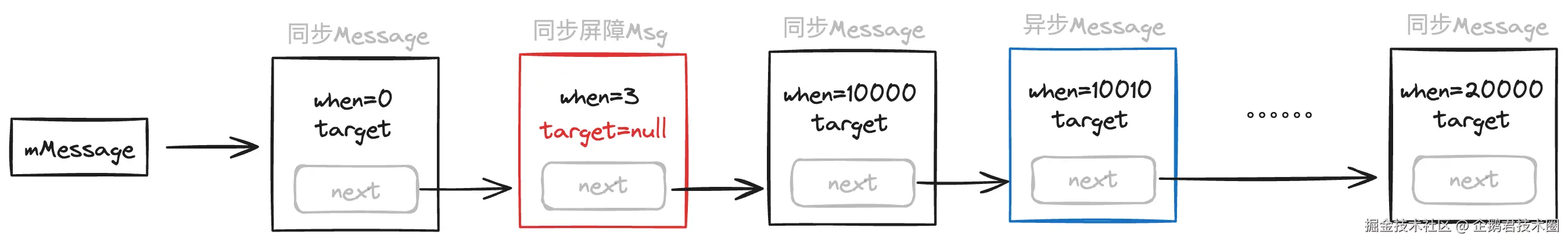 同步屏障.png