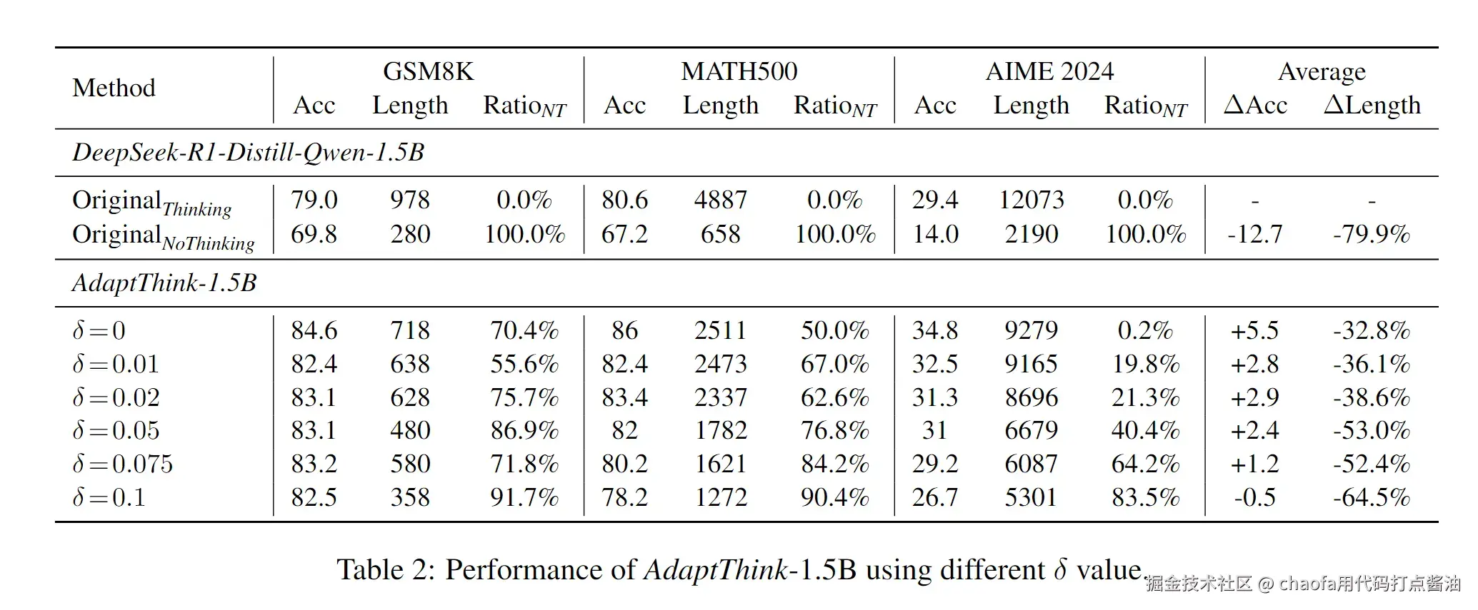 adacot-adathinking-20250525192643470