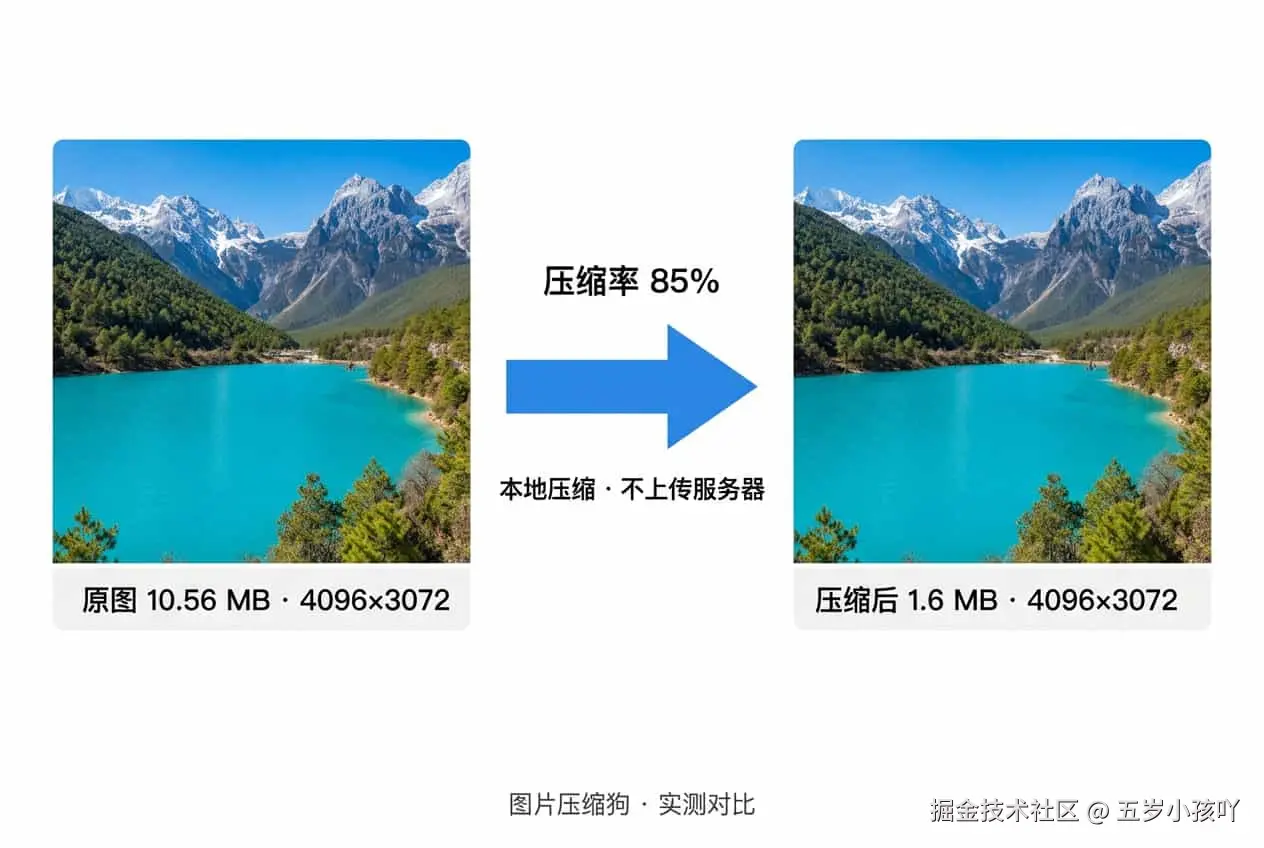 图片压缩狗压缩前后体积对比，尺寸不变本地处理