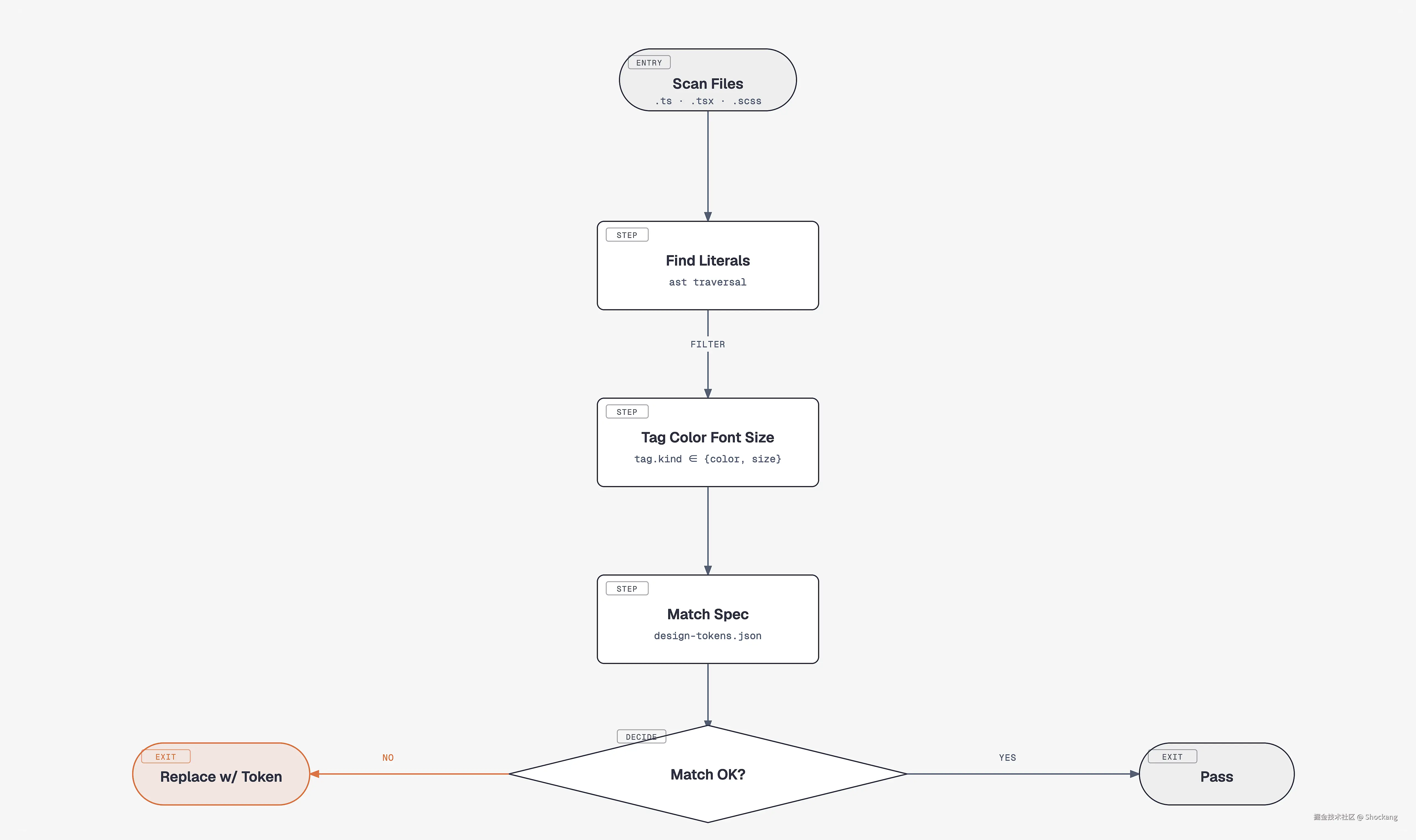 hardcode-audit-pipeline