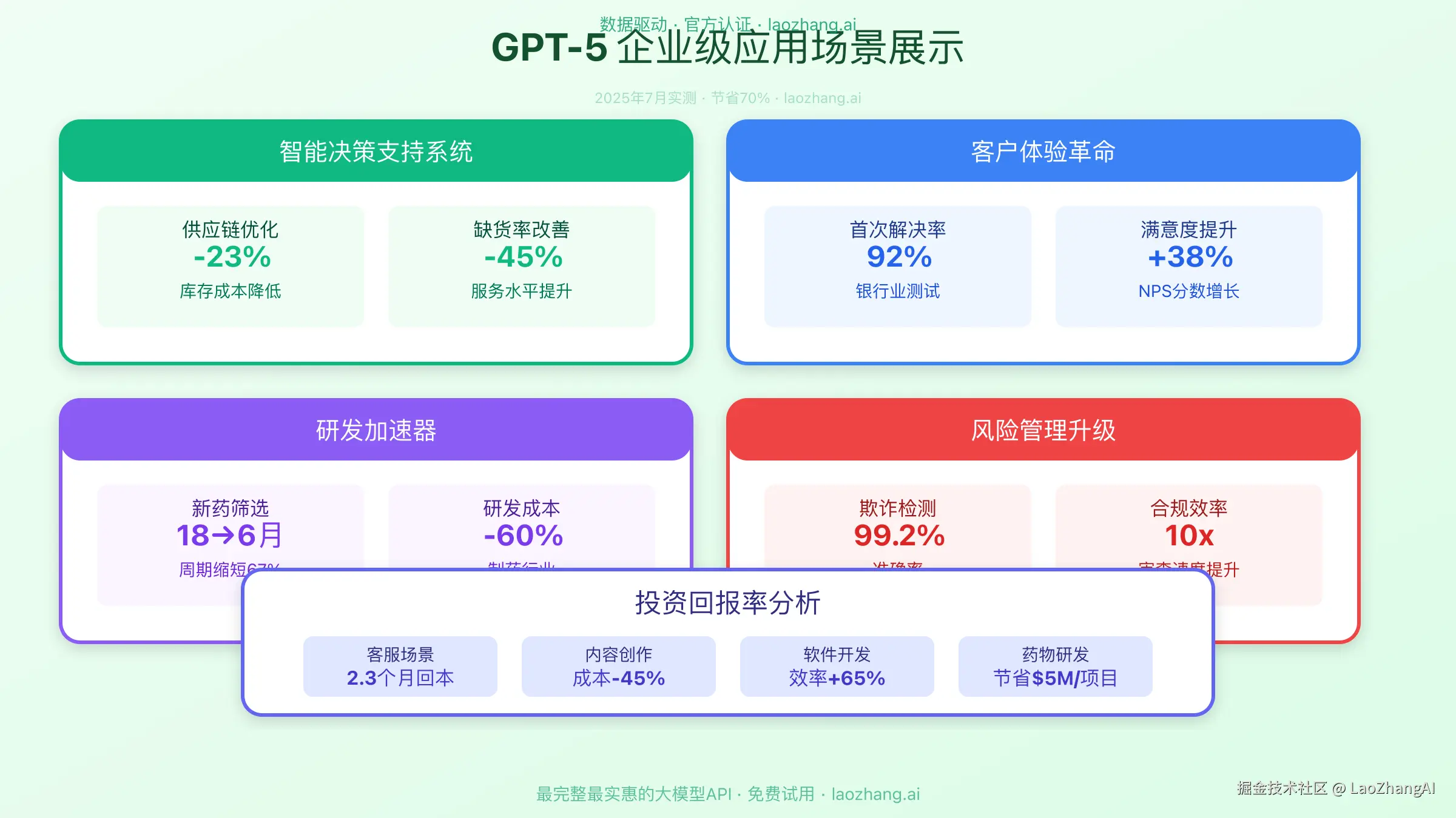 GPT-5企业级应用场景展示