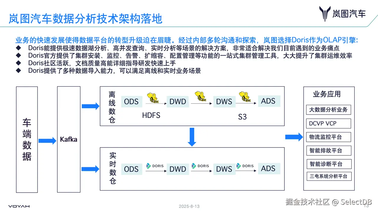 基于 Apache Doris 的最佳实践.png