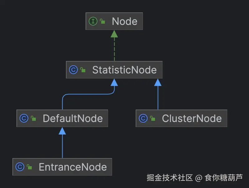 node-uml.png