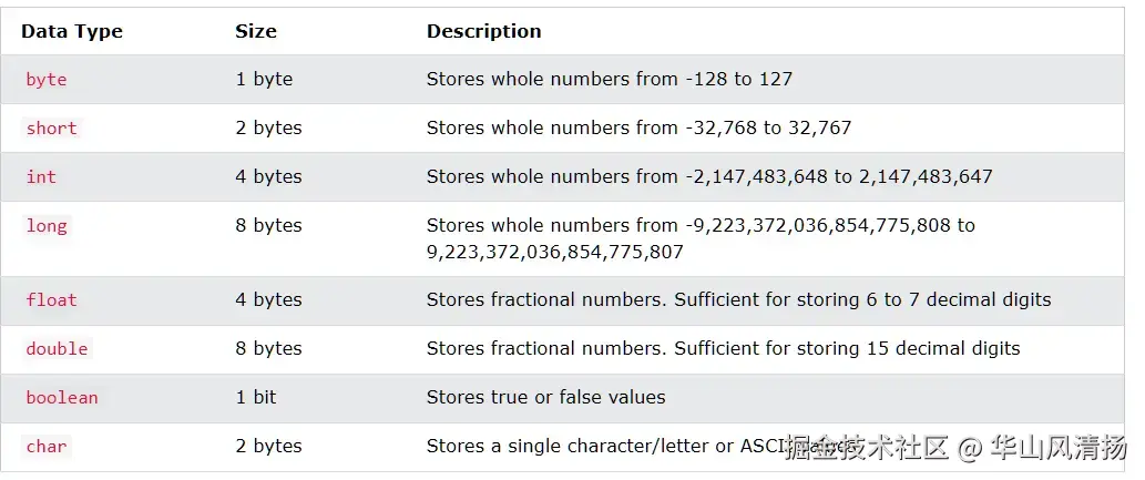 Java 的几种 primitive 数据类型