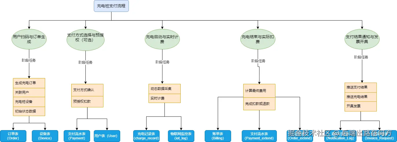 未命名绘图.drawio.png