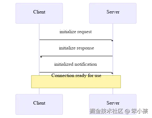 Initialization.4c8b848b.svg