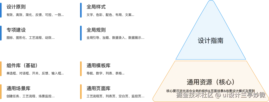 软件页面设计 汇总