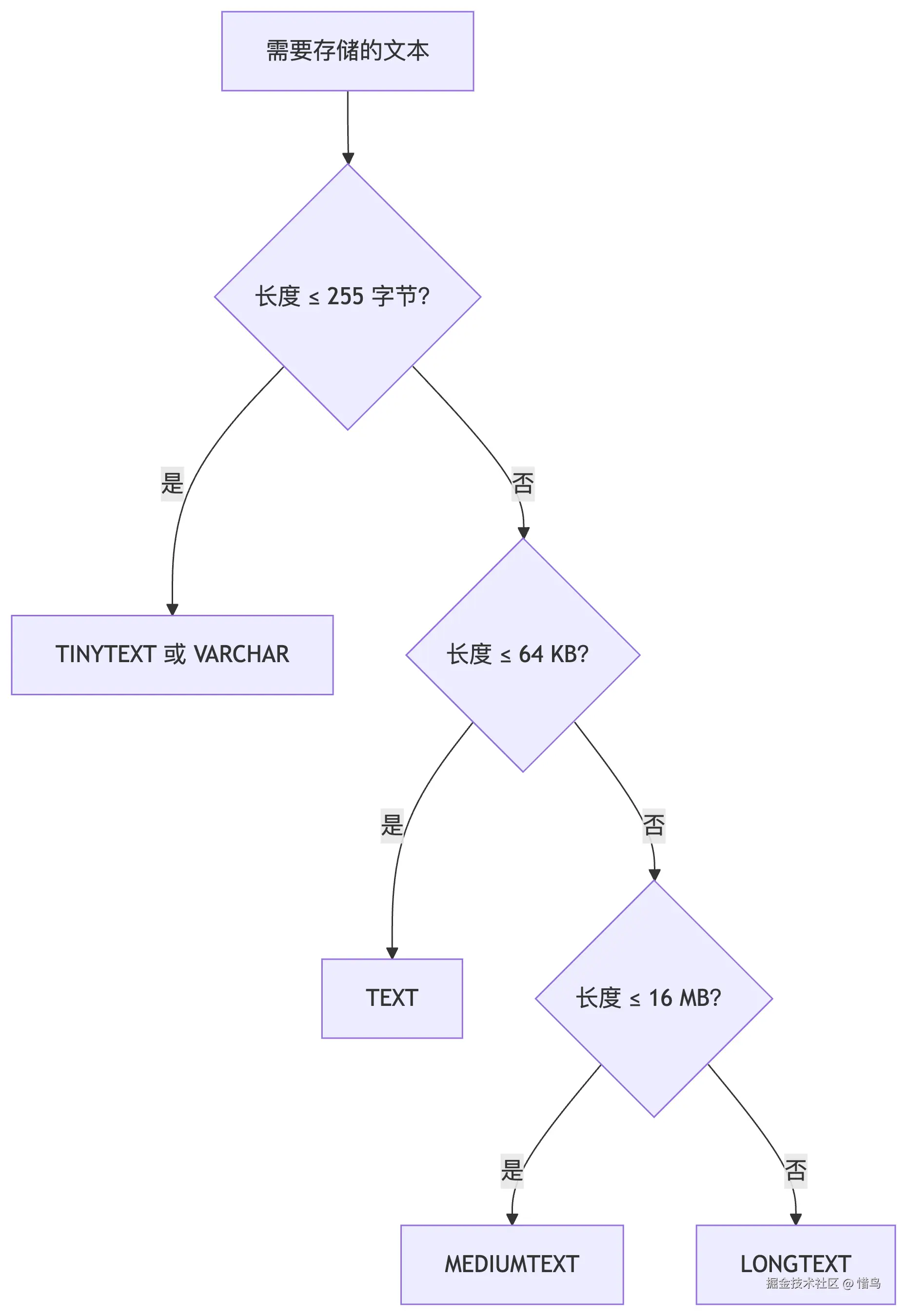 deepseek_mermaid_20250624_55e0f4.png