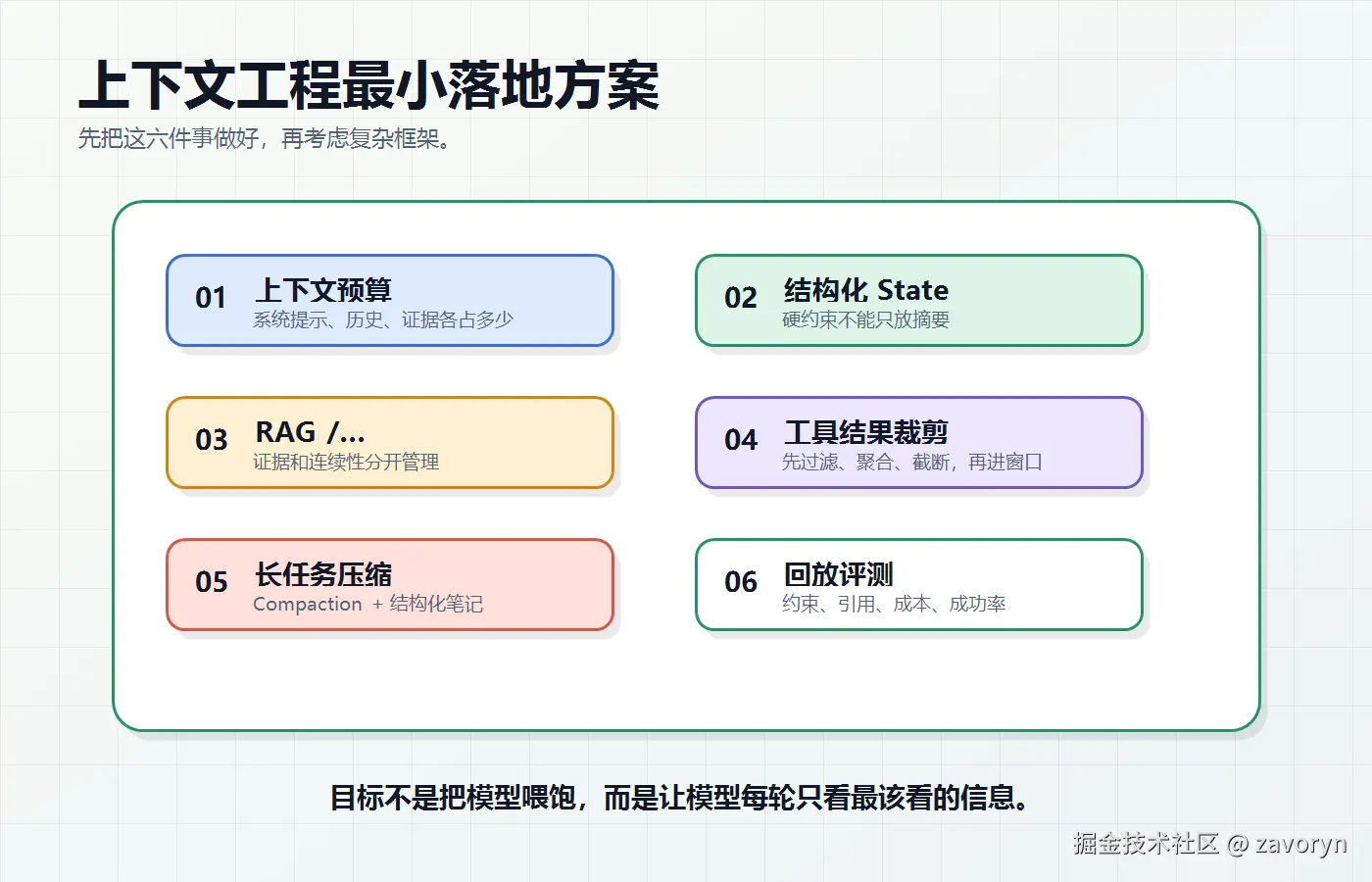 06-implementation-checklist.png