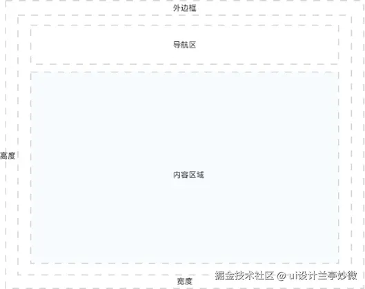 软件页面设计 布局轮廓