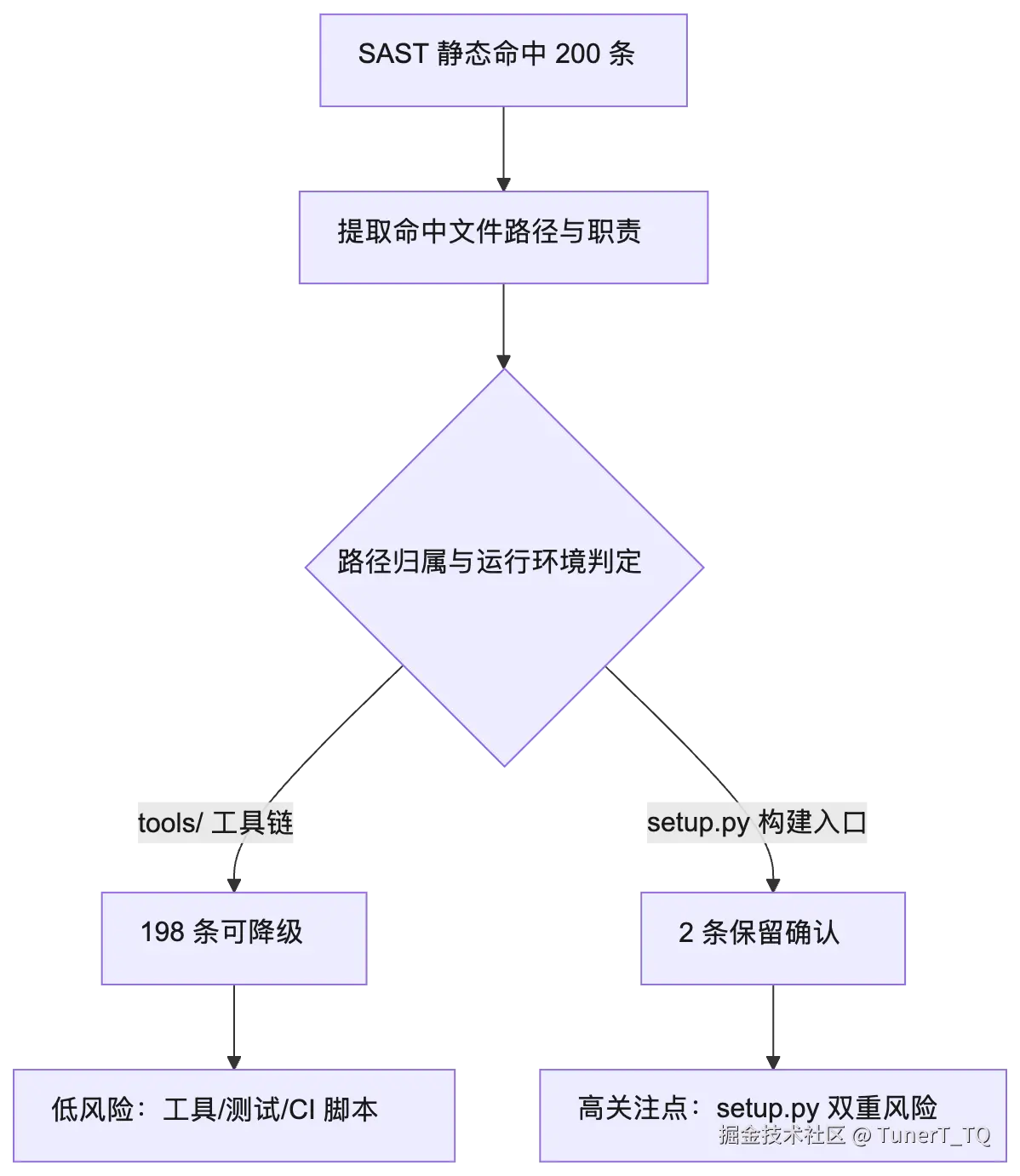 mermaid diagram