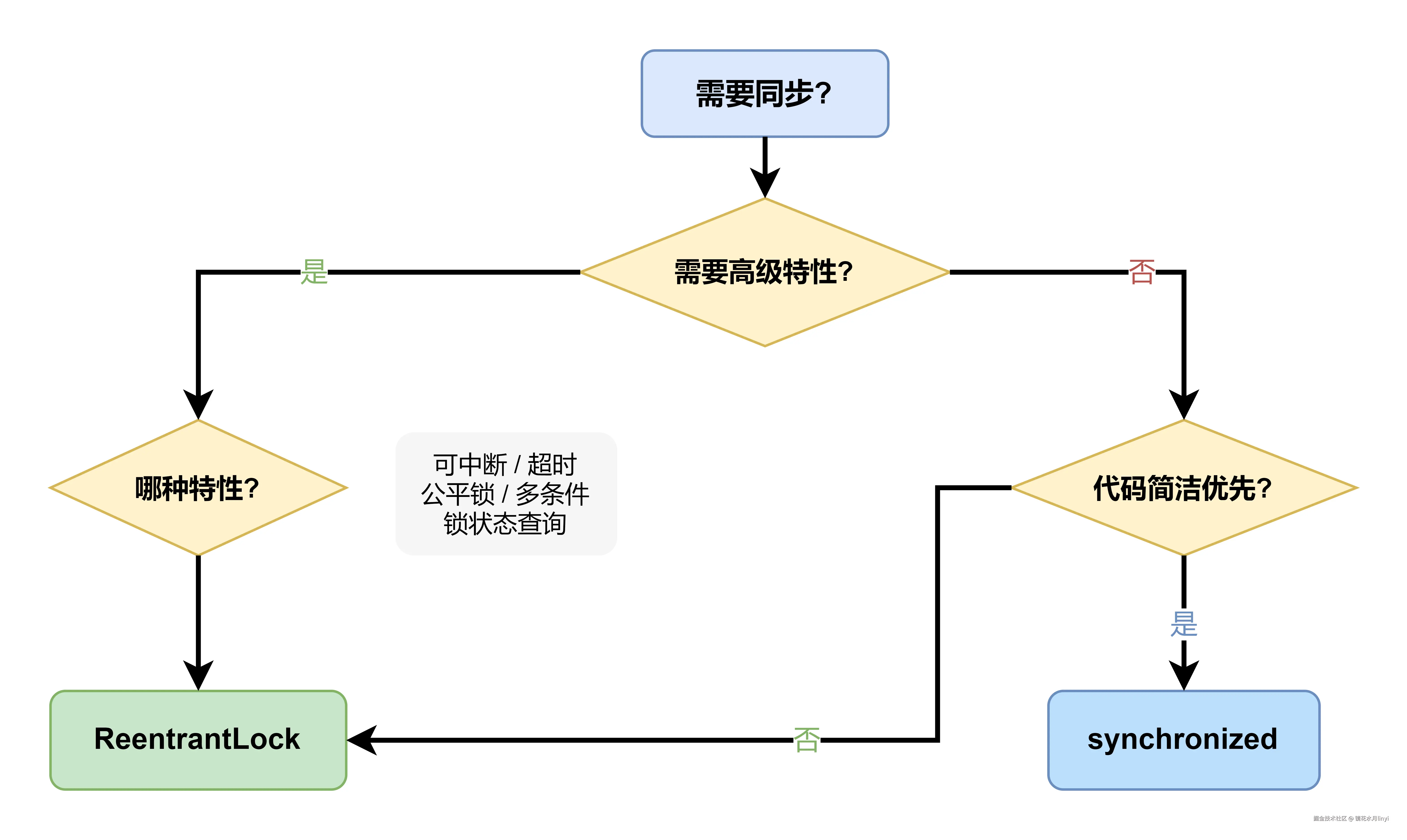 lock-selection.drawio.png