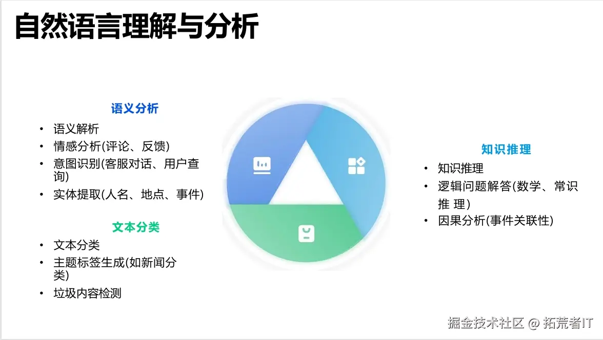 PPT演示