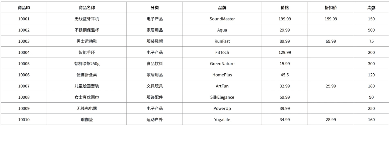 table-col.gif