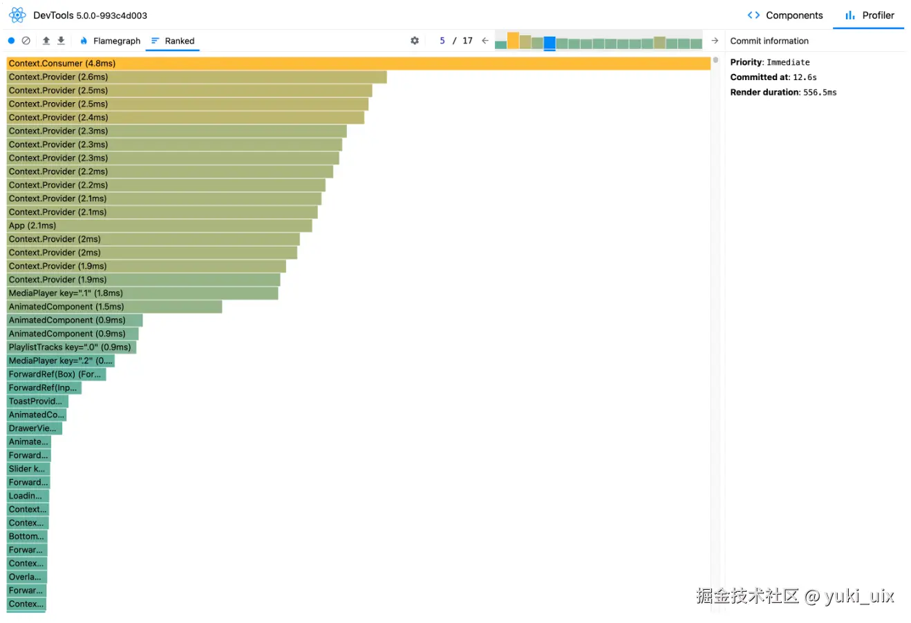rankedChart.png