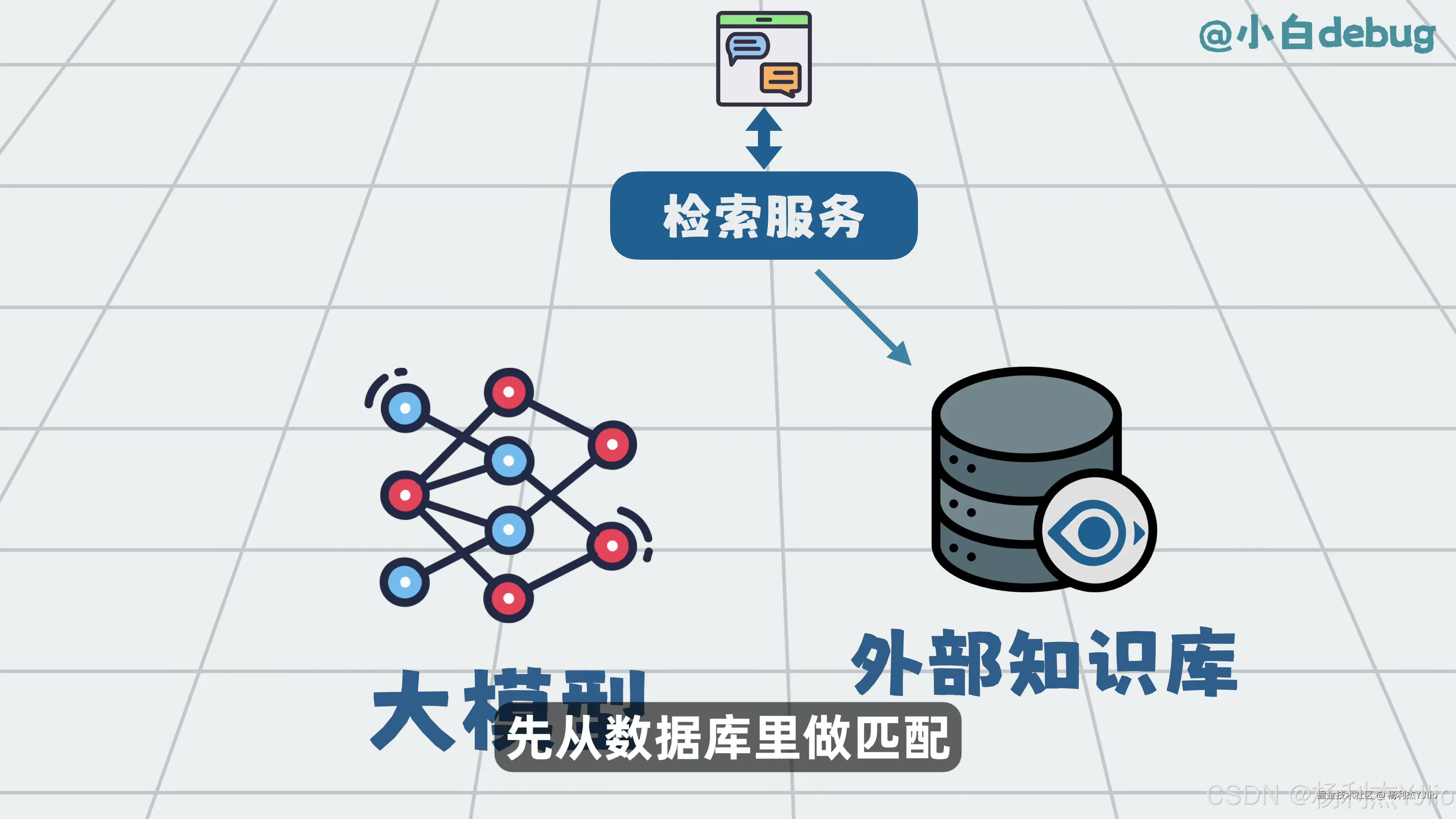外部知识库与检索服务