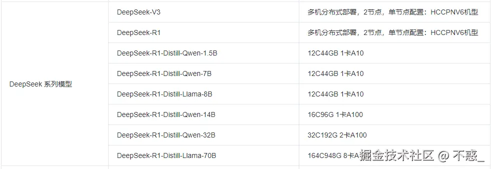 请在此添加图片描述