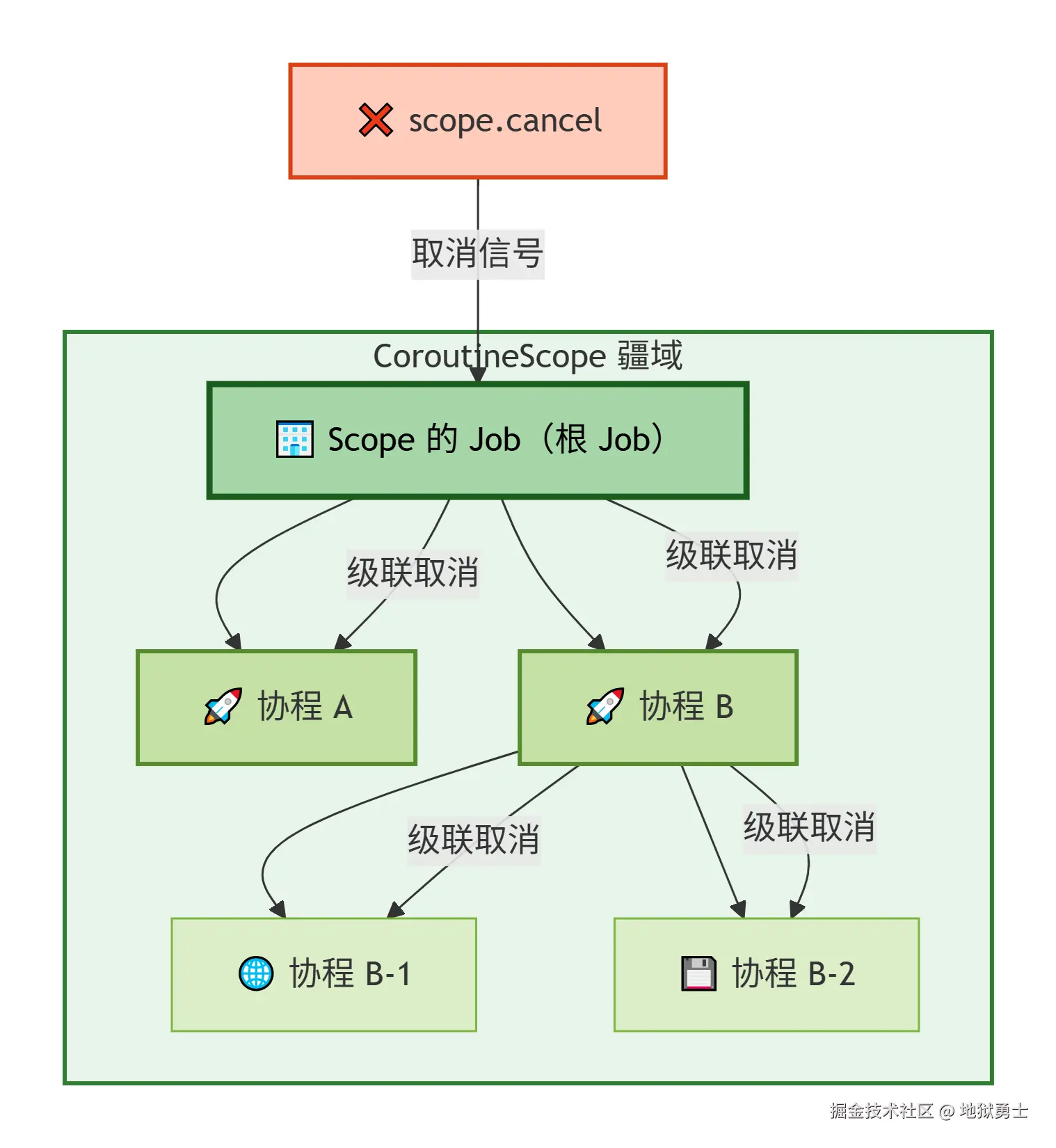 deepseek_mermaid_20260423_b70480.png